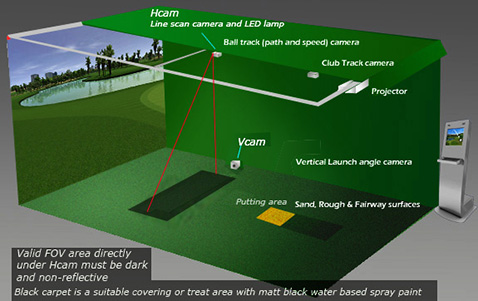 golf simulators scan line floor