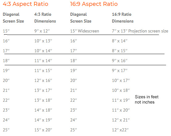 Projector Distance Screen Size Chart