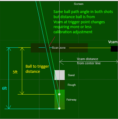 GSA Golf Technical Help