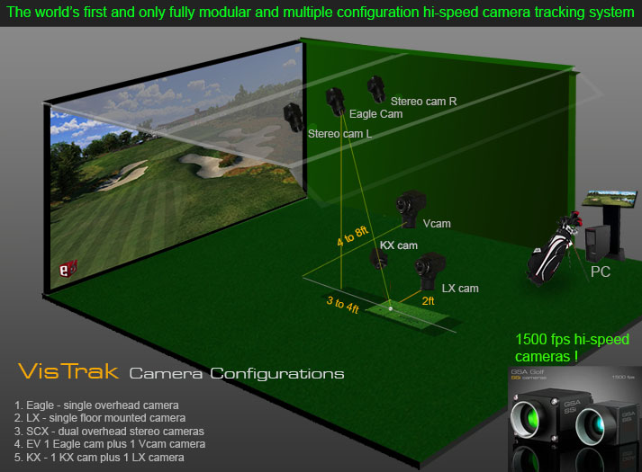 GSA Golf: VisTrak EV